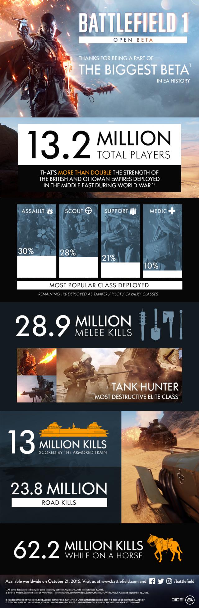 battlefield-1-infographic-1
