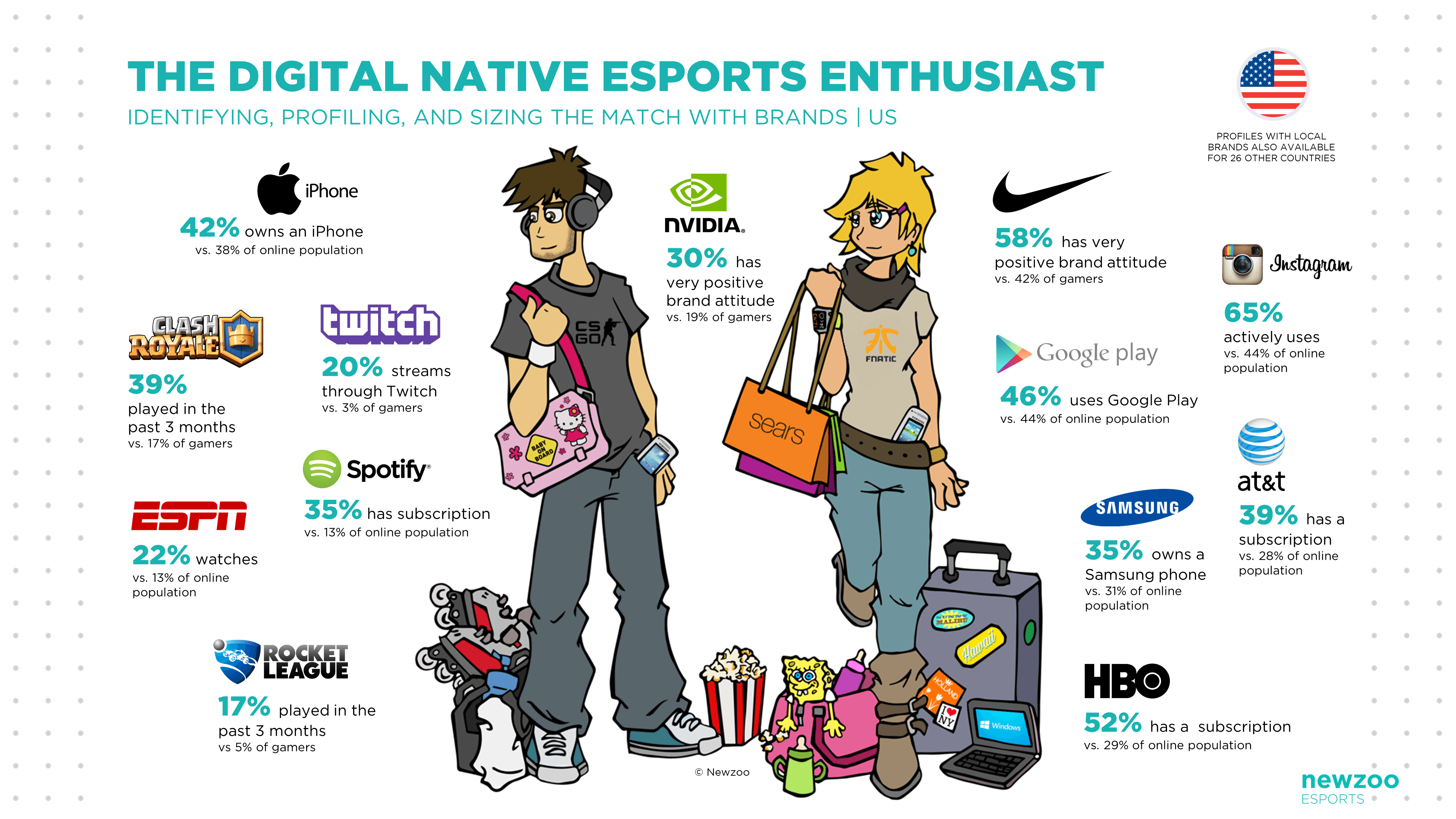 newzoo_the_digital_native_esports_enthusiast-1